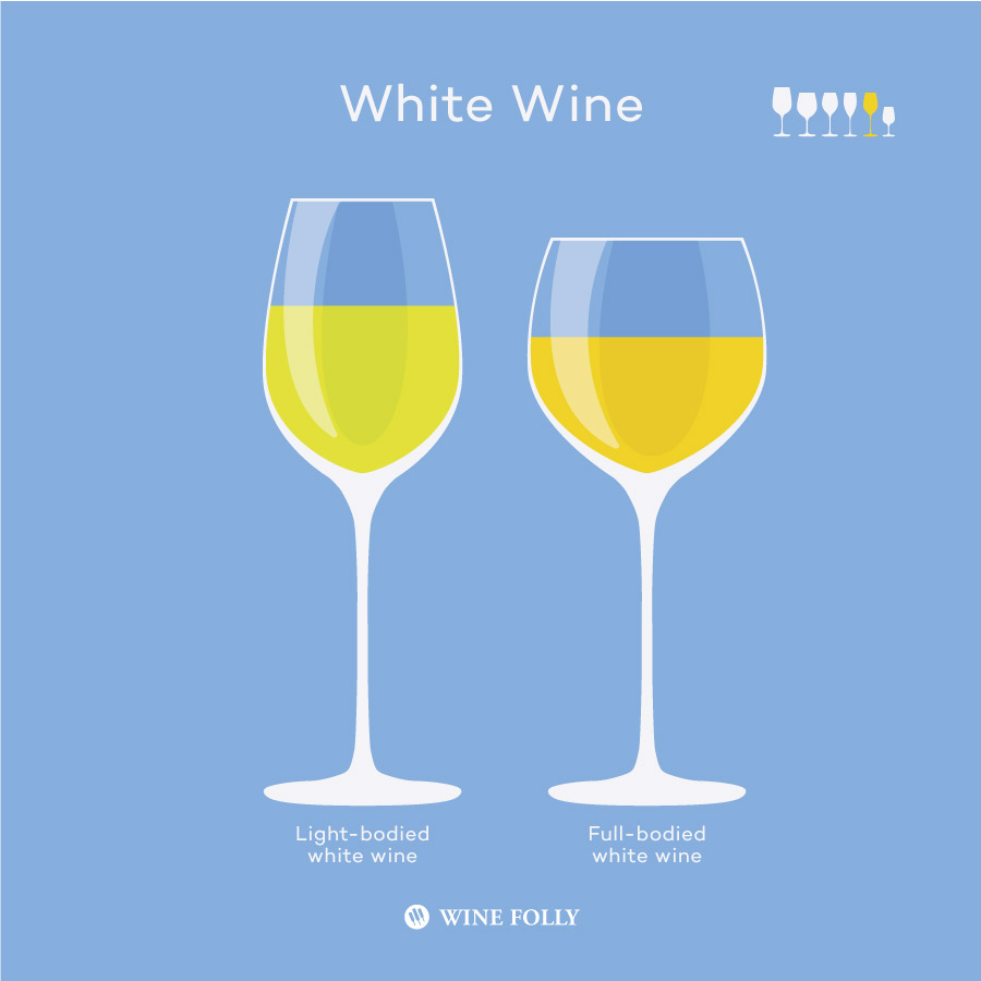 White Wine Glass Choice